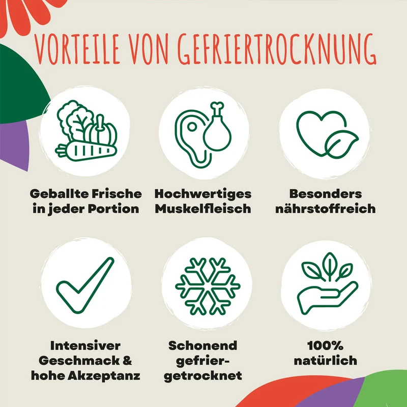 Hundeleckerli Smoothie Bites, Huhn