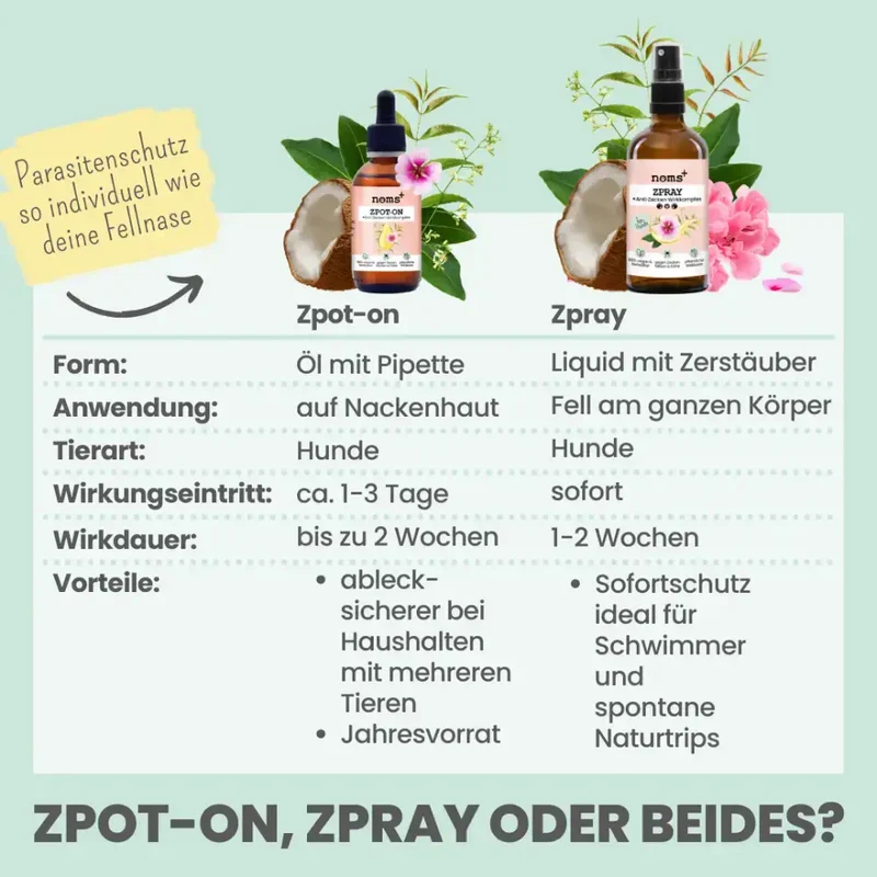 Zeckenspray für Hunde | Natürlicher Schutz mit Salidrin