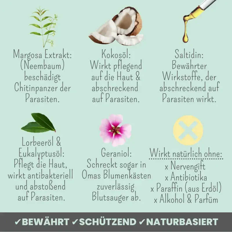 Zpot-on für Hunde | gegen Zecken, Flöhe, Milben & Mücken