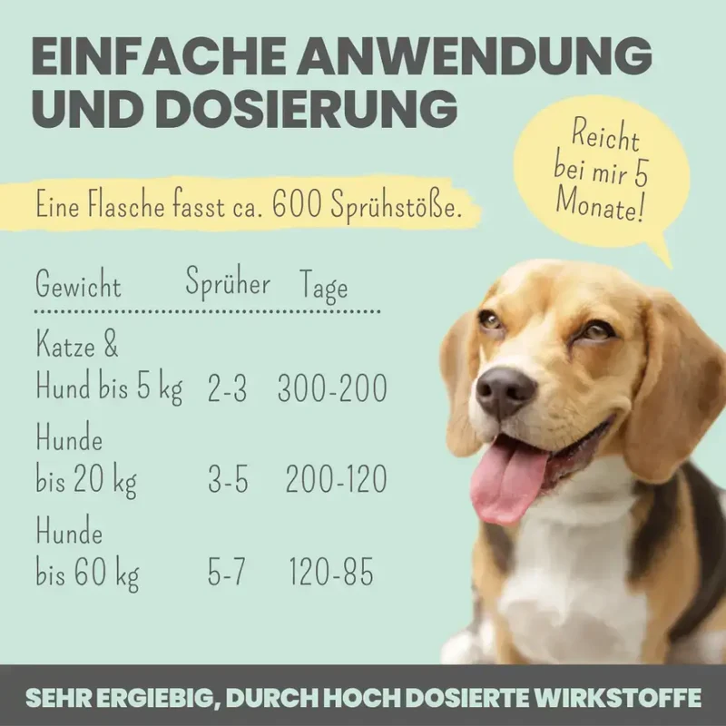 Dental-Spray Hund | Natürlich gegen Zahnstein