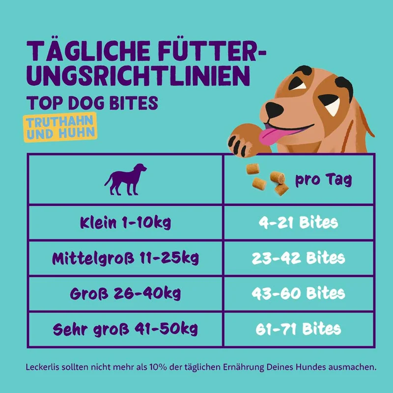Hundeleckerli Top Dog, Bites Truthahn & Huhn