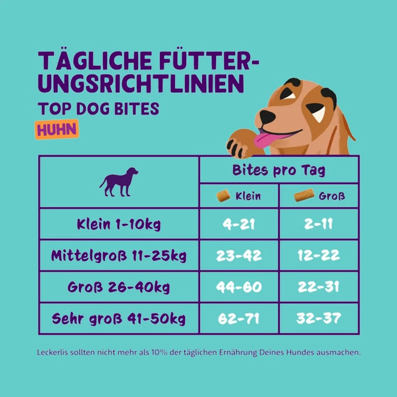 Hundesnack Top Dog, Bites Huhn