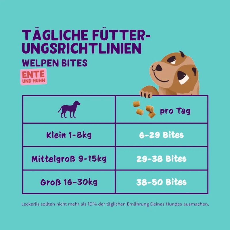 Hundeleckerli Top Dog, Small Bites Ente & Huhn - Welpe