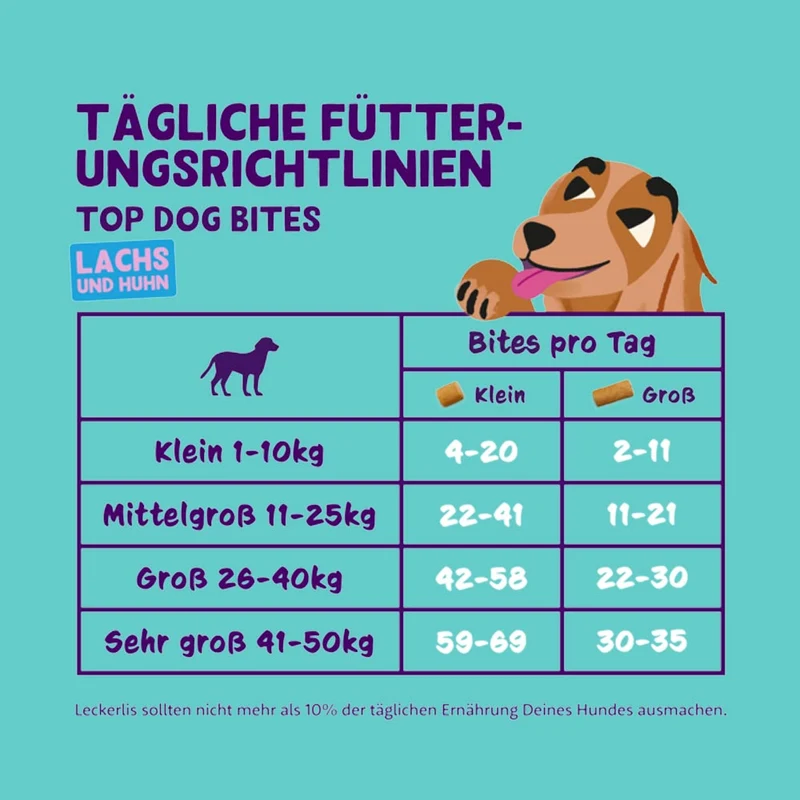 Hundeleckerli Top Dog, Bites Lachs & Huhn