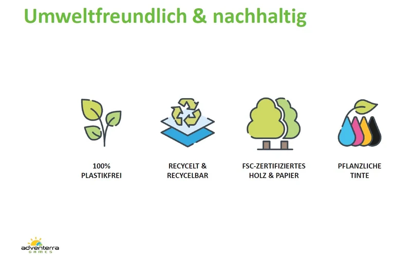 Adventerra Games Memory - Essen nach Jahreszeit