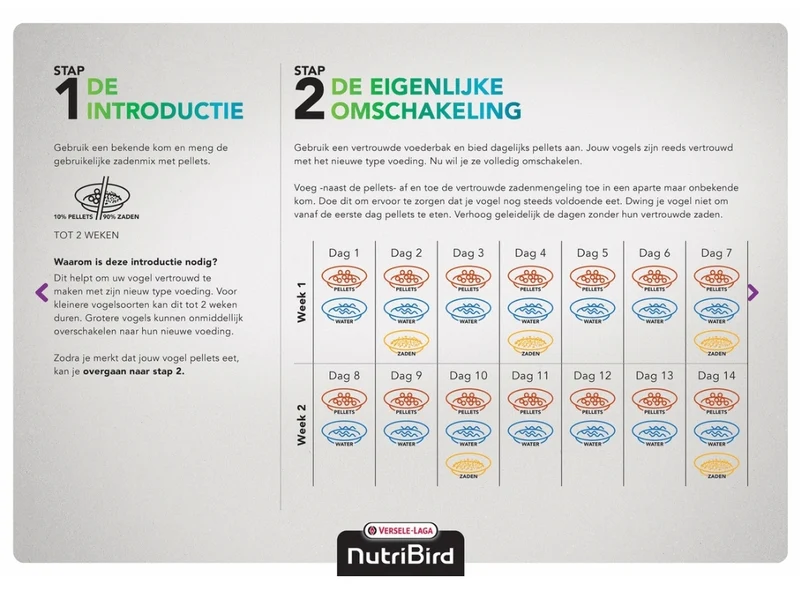 Nutribird C15 Kanarienfutter 10kg (Ersatz für PERLE MORBIDE) - Vogelfutter