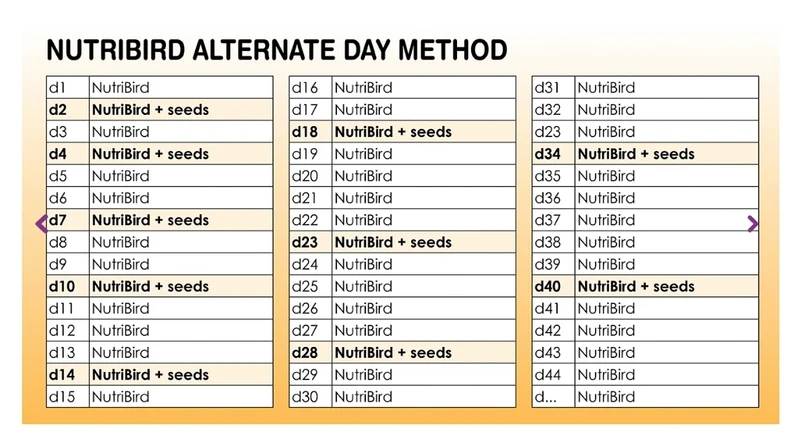 Nutribird C15 Kanarienfutter 10kg (Ersatz für PERLE MORBIDE) - Vogelfutter