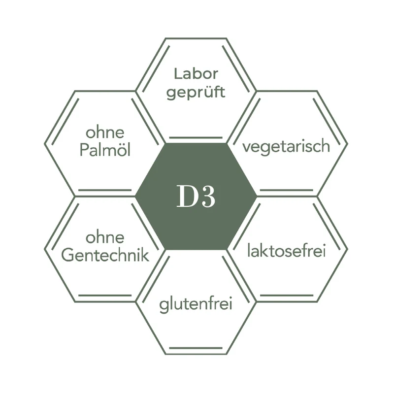 VITAMIN D3 1000 I.E. TROPFEN