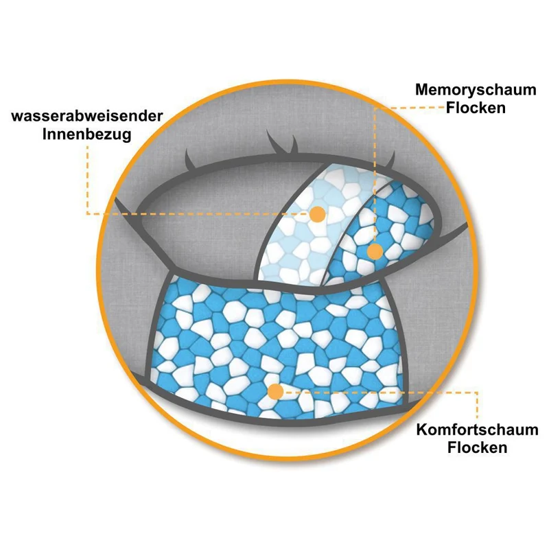 Beeztees JAXX - orthopädisches Hundebett rund - beige - Hundekissen Schlafplatz